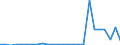 CN 29334090 /Exports /Unit = Prices (Euro/ton) /Partner: Belgium /Reporter: European Union /29334090:Heterocyclic Compounds With Nitrogen Hetero-atom(s) Only, Containing a Quinoline or Isoquinoline Ring-system but not Further Fused, Whether or not Hydrogenated (Excl. Halogen Derivatives of Quinoline and Quinolinecarboxylic Acid Derivatives)