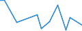 KN 29334090 /Exporte /Einheit = Preise (Euro/Tonne) /Partnerland: Luxemburg /Meldeland: Europäische Union /29334090:Verbindungen, Heterocyclisch, nur mit Stickstoff als Heteroatom'e', die -sonst Unkondensiert- ein Chinolinringsystem Oder Isochinolinringsystem, Auch Hydriert, Enthalten (Ausg. Halogenderivate des Chinolins Sowie Chinolincarbonsaeurederivate)