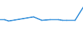 KN 29334090 /Exporte /Einheit = Preise (Euro/Tonne) /Partnerland: Island /Meldeland: Europäische Union /29334090:Verbindungen, Heterocyclisch, nur mit Stickstoff als Heteroatom'e', die -sonst Unkondensiert- ein Chinolinringsystem Oder Isochinolinringsystem, Auch Hydriert, Enthalten (Ausg. Halogenderivate des Chinolins Sowie Chinolincarbonsaeurederivate)