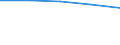 KN 29334090 /Exporte /Einheit = Preise (Euro/Tonne) /Partnerland: Faeroer /Meldeland: Europäische Union /29334090:Verbindungen, Heterocyclisch, nur mit Stickstoff als Heteroatom'e', die -sonst Unkondensiert- ein Chinolinringsystem Oder Isochinolinringsystem, Auch Hydriert, Enthalten (Ausg. Halogenderivate des Chinolins Sowie Chinolincarbonsaeurederivate)