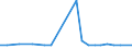 KN 29334090 /Exporte /Einheit = Preise (Euro/Tonne) /Partnerland: Norwegen /Meldeland: Europäische Union /29334090:Verbindungen, Heterocyclisch, nur mit Stickstoff als Heteroatom'e', die -sonst Unkondensiert- ein Chinolinringsystem Oder Isochinolinringsystem, Auch Hydriert, Enthalten (Ausg. Halogenderivate des Chinolins Sowie Chinolincarbonsaeurederivate)