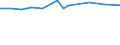 KN 29334090 /Exporte /Einheit = Preise (Euro/Tonne) /Partnerland: Schweden /Meldeland: Europäische Union /29334090:Verbindungen, Heterocyclisch, nur mit Stickstoff als Heteroatom'e', die -sonst Unkondensiert- ein Chinolinringsystem Oder Isochinolinringsystem, Auch Hydriert, Enthalten (Ausg. Halogenderivate des Chinolins Sowie Chinolincarbonsaeurederivate)