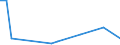 CN 29334090 /Exports /Unit = Prices (Euro/ton) /Partner: Finland /Reporter: European Union /29334090:Heterocyclic Compounds With Nitrogen Hetero-atom(s) Only, Containing a Quinoline or Isoquinoline Ring-system but not Further Fused, Whether or not Hydrogenated (Excl. Halogen Derivatives of Quinoline and Quinolinecarboxylic Acid Derivatives)