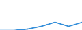 KN 29334090 /Exporte /Einheit = Preise (Euro/Tonne) /Partnerland: Schweiz /Meldeland: Europäische Union /29334090:Verbindungen, Heterocyclisch, nur mit Stickstoff als Heteroatom'e', die -sonst Unkondensiert- ein Chinolinringsystem Oder Isochinolinringsystem, Auch Hydriert, Enthalten (Ausg. Halogenderivate des Chinolins Sowie Chinolincarbonsaeurederivate)