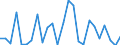 KN 29334090 /Exporte /Einheit = Preise (Euro/Tonne) /Partnerland: Schweiz /Meldeland: Europäische Union /29334090:Verbindungen, Heterocyclisch, nur mit Stickstoff als Heteroatom'e', die -sonst Unkondensiert- ein Chinolinringsystem Oder Isochinolinringsystem, Auch Hydriert, Enthalten (Ausg. Halogenderivate des Chinolins Sowie Chinolincarbonsaeurederivate)