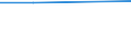 KN 29334090 /Exporte /Einheit = Preise (Euro/Tonne) /Partnerland: Faeroeer Inseln /Meldeland: Europäische Union /29334090:Verbindungen, Heterocyclisch, nur mit Stickstoff als Heteroatom'e', die -sonst Unkondensiert- ein Chinolinringsystem Oder Isochinolinringsystem, Auch Hydriert, Enthalten (Ausg. Halogenderivate des Chinolins Sowie Chinolincarbonsaeurederivate)