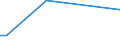 KN 29334090 /Exporte /Einheit = Preise (Euro/Tonne) /Partnerland: Lettland /Meldeland: Europäische Union /29334090:Verbindungen, Heterocyclisch, nur mit Stickstoff als Heteroatom'e', die -sonst Unkondensiert- ein Chinolinringsystem Oder Isochinolinringsystem, Auch Hydriert, Enthalten (Ausg. Halogenderivate des Chinolins Sowie Chinolincarbonsaeurederivate)