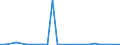 KN 29334090 /Exporte /Einheit = Preise (Euro/Tonne) /Partnerland: Polen /Meldeland: Europäische Union /29334090:Verbindungen, Heterocyclisch, nur mit Stickstoff als Heteroatom'e', die -sonst Unkondensiert- ein Chinolinringsystem Oder Isochinolinringsystem, Auch Hydriert, Enthalten (Ausg. Halogenderivate des Chinolins Sowie Chinolincarbonsaeurederivate)