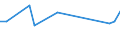 KN 29334090 /Exporte /Einheit = Preise (Euro/Tonne) /Partnerland: Slowakei /Meldeland: Europäische Union /29334090:Verbindungen, Heterocyclisch, nur mit Stickstoff als Heteroatom'e', die -sonst Unkondensiert- ein Chinolinringsystem Oder Isochinolinringsystem, Auch Hydriert, Enthalten (Ausg. Halogenderivate des Chinolins Sowie Chinolincarbonsaeurederivate)