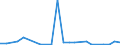 KN 29334090 /Exporte /Einheit = Preise (Euro/Tonne) /Partnerland: Ungarn /Meldeland: Europäische Union /29334090:Verbindungen, Heterocyclisch, nur mit Stickstoff als Heteroatom'e', die -sonst Unkondensiert- ein Chinolinringsystem Oder Isochinolinringsystem, Auch Hydriert, Enthalten (Ausg. Halogenderivate des Chinolins Sowie Chinolincarbonsaeurederivate)