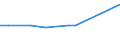 KN 29334090 /Exporte /Einheit = Preise (Euro/Tonne) /Partnerland: Rumaenien /Meldeland: Europäische Union /29334090:Verbindungen, Heterocyclisch, nur mit Stickstoff als Heteroatom'e', die -sonst Unkondensiert- ein Chinolinringsystem Oder Isochinolinringsystem, Auch Hydriert, Enthalten (Ausg. Halogenderivate des Chinolins Sowie Chinolincarbonsaeurederivate)