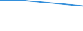 KN 29334090 /Exporte /Einheit = Preise (Euro/Tonne) /Partnerland: Ukraine /Meldeland: Europäische Union /29334090:Verbindungen, Heterocyclisch, nur mit Stickstoff als Heteroatom'e', die -sonst Unkondensiert- ein Chinolinringsystem Oder Isochinolinringsystem, Auch Hydriert, Enthalten (Ausg. Halogenderivate des Chinolins Sowie Chinolincarbonsaeurederivate)