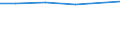 KN 29334090 /Exporte /Einheit = Preise (Euro/Tonne) /Partnerland: Weissrussland /Meldeland: Europäische Union /29334090:Verbindungen, Heterocyclisch, nur mit Stickstoff als Heteroatom'e', die -sonst Unkondensiert- ein Chinolinringsystem Oder Isochinolinringsystem, Auch Hydriert, Enthalten (Ausg. Halogenderivate des Chinolins Sowie Chinolincarbonsaeurederivate)