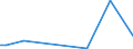 KN 29334090 /Exporte /Einheit = Preise (Euro/Tonne) /Partnerland: Russland /Meldeland: Europäische Union /29334090:Verbindungen, Heterocyclisch, nur mit Stickstoff als Heteroatom'e', die -sonst Unkondensiert- ein Chinolinringsystem Oder Isochinolinringsystem, Auch Hydriert, Enthalten (Ausg. Halogenderivate des Chinolins Sowie Chinolincarbonsaeurederivate)