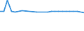 CN 29334090 /Exports /Unit = Prices (Euro/ton) /Partner: Slovenia /Reporter: European Union /29334090:Heterocyclic Compounds With Nitrogen Hetero-atom(s) Only, Containing a Quinoline or Isoquinoline Ring-system but not Further Fused, Whether or not Hydrogenated (Excl. Halogen Derivatives of Quinoline and Quinolinecarboxylic Acid Derivatives)