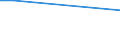 CN 29334090 /Exports /Unit = Prices (Euro/ton) /Partner: Croatia /Reporter: European Union /29334090:Heterocyclic Compounds With Nitrogen Hetero-atom(s) Only, Containing a Quinoline or Isoquinoline Ring-system but not Further Fused, Whether or not Hydrogenated (Excl. Halogen Derivatives of Quinoline and Quinolinecarboxylic Acid Derivatives)