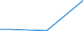 KN 29334090 /Exporte /Einheit = Preise (Euro/Tonne) /Partnerland: Serb.-mont. /Meldeland: Europäische Union /29334090:Verbindungen, Heterocyclisch, nur mit Stickstoff als Heteroatom'e', die -sonst Unkondensiert- ein Chinolinringsystem Oder Isochinolinringsystem, Auch Hydriert, Enthalten (Ausg. Halogenderivate des Chinolins Sowie Chinolincarbonsaeurederivate)