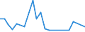 KN 29334090 /Exporte /Einheit = Preise (Euro/Tonne) /Partnerland: Marokko /Meldeland: Europäische Union /29334090:Verbindungen, Heterocyclisch, nur mit Stickstoff als Heteroatom'e', die -sonst Unkondensiert- ein Chinolinringsystem Oder Isochinolinringsystem, Auch Hydriert, Enthalten (Ausg. Halogenderivate des Chinolins Sowie Chinolincarbonsaeurederivate)