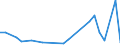 KN 29334090 /Exporte /Einheit = Preise (Euro/Tonne) /Partnerland: Aegypten /Meldeland: Europäische Union /29334090:Verbindungen, Heterocyclisch, nur mit Stickstoff als Heteroatom'e', die -sonst Unkondensiert- ein Chinolinringsystem Oder Isochinolinringsystem, Auch Hydriert, Enthalten (Ausg. Halogenderivate des Chinolins Sowie Chinolincarbonsaeurederivate)