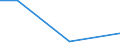 KN 29334090 /Exporte /Einheit = Preise (Euro/Tonne) /Partnerland: Mali /Meldeland: Europäische Union /29334090:Verbindungen, Heterocyclisch, nur mit Stickstoff als Heteroatom'e', die -sonst Unkondensiert- ein Chinolinringsystem Oder Isochinolinringsystem, Auch Hydriert, Enthalten (Ausg. Halogenderivate des Chinolins Sowie Chinolincarbonsaeurederivate)