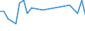 KN 29334090 /Exporte /Einheit = Preise (Euro/Tonne) /Partnerland: Senegal /Meldeland: Europäische Union /29334090:Verbindungen, Heterocyclisch, nur mit Stickstoff als Heteroatom'e', die -sonst Unkondensiert- ein Chinolinringsystem Oder Isochinolinringsystem, Auch Hydriert, Enthalten (Ausg. Halogenderivate des Chinolins Sowie Chinolincarbonsaeurederivate)