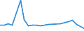 KN 29334090 /Exporte /Einheit = Preise (Euro/Tonne) /Partnerland: Elfenbeink. /Meldeland: Europäische Union /29334090:Verbindungen, Heterocyclisch, nur mit Stickstoff als Heteroatom'e', die -sonst Unkondensiert- ein Chinolinringsystem Oder Isochinolinringsystem, Auch Hydriert, Enthalten (Ausg. Halogenderivate des Chinolins Sowie Chinolincarbonsaeurederivate)