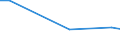 KN 29334090 /Exporte /Einheit = Preise (Euro/Tonne) /Partnerland: Ghana /Meldeland: Europäische Union /29334090:Verbindungen, Heterocyclisch, nur mit Stickstoff als Heteroatom'e', die -sonst Unkondensiert- ein Chinolinringsystem Oder Isochinolinringsystem, Auch Hydriert, Enthalten (Ausg. Halogenderivate des Chinolins Sowie Chinolincarbonsaeurederivate)