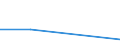 KN 29334090 /Exporte /Einheit = Preise (Euro/Tonne) /Partnerland: Togo /Meldeland: Europäische Union /29334090:Verbindungen, Heterocyclisch, nur mit Stickstoff als Heteroatom'e', die -sonst Unkondensiert- ein Chinolinringsystem Oder Isochinolinringsystem, Auch Hydriert, Enthalten (Ausg. Halogenderivate des Chinolins Sowie Chinolincarbonsaeurederivate)