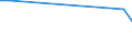 KN 29334090 /Exporte /Einheit = Preise (Euro/Tonne) /Partnerland: Nigeria /Meldeland: Europäische Union /29334090:Verbindungen, Heterocyclisch, nur mit Stickstoff als Heteroatom'e', die -sonst Unkondensiert- ein Chinolinringsystem Oder Isochinolinringsystem, Auch Hydriert, Enthalten (Ausg. Halogenderivate des Chinolins Sowie Chinolincarbonsaeurederivate)