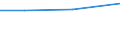 KN 29334090 /Exporte /Einheit = Preise (Euro/Tonne) /Partnerland: Kongo /Meldeland: Europäische Union /29334090:Verbindungen, Heterocyclisch, nur mit Stickstoff als Heteroatom'e', die -sonst Unkondensiert- ein Chinolinringsystem Oder Isochinolinringsystem, Auch Hydriert, Enthalten (Ausg. Halogenderivate des Chinolins Sowie Chinolincarbonsaeurederivate)