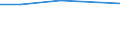 KN 29334090 /Exporte /Einheit = Preise (Euro/Tonne) /Partnerland: Dem. Rep. Kongo /Meldeland: Europäische Union /29334090:Verbindungen, Heterocyclisch, nur mit Stickstoff als Heteroatom'e', die -sonst Unkondensiert- ein Chinolinringsystem Oder Isochinolinringsystem, Auch Hydriert, Enthalten (Ausg. Halogenderivate des Chinolins Sowie Chinolincarbonsaeurederivate)