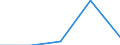 KN 29334090 /Exporte /Einheit = Preise (Euro/Tonne) /Partnerland: Aethiopien /Meldeland: Europäische Union /29334090:Verbindungen, Heterocyclisch, nur mit Stickstoff als Heteroatom'e', die -sonst Unkondensiert- ein Chinolinringsystem Oder Isochinolinringsystem, Auch Hydriert, Enthalten (Ausg. Halogenderivate des Chinolins Sowie Chinolincarbonsaeurederivate)