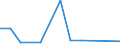 KN 29334090 /Exporte /Einheit = Preise (Euro/Tonne) /Partnerland: Kenia /Meldeland: Europäische Union /29334090:Verbindungen, Heterocyclisch, nur mit Stickstoff als Heteroatom'e', die -sonst Unkondensiert- ein Chinolinringsystem Oder Isochinolinringsystem, Auch Hydriert, Enthalten (Ausg. Halogenderivate des Chinolins Sowie Chinolincarbonsaeurederivate)