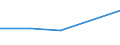 CN 29334090 /Exports /Unit = Prices (Euro/ton) /Partner: Uganda /Reporter: European Union /29334090:Heterocyclic Compounds With Nitrogen Hetero-atom(s) Only, Containing a Quinoline or Isoquinoline Ring-system but not Further Fused, Whether or not Hydrogenated (Excl. Halogen Derivatives of Quinoline and Quinolinecarboxylic Acid Derivatives)