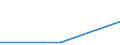 CN 29334090 /Exports /Unit = Prices (Euro/ton) /Partner: Reunion /Reporter: European Union /29334090:Heterocyclic Compounds With Nitrogen Hetero-atom(s) Only, Containing a Quinoline or Isoquinoline Ring-system but not Further Fused, Whether or not Hydrogenated (Excl. Halogen Derivatives of Quinoline and Quinolinecarboxylic Acid Derivatives)