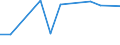 KN 29334090 /Exporte /Einheit = Preise (Euro/Tonne) /Partnerland: Sambia /Meldeland: Europäische Union /29334090:Verbindungen, Heterocyclisch, nur mit Stickstoff als Heteroatom'e', die -sonst Unkondensiert- ein Chinolinringsystem Oder Isochinolinringsystem, Auch Hydriert, Enthalten (Ausg. Halogenderivate des Chinolins Sowie Chinolincarbonsaeurederivate)