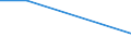 KN 29334090 /Exporte /Einheit = Preise (Euro/Tonne) /Partnerland: Namibia /Meldeland: Europäische Union /29334090:Verbindungen, Heterocyclisch, nur mit Stickstoff als Heteroatom'e', die -sonst Unkondensiert- ein Chinolinringsystem Oder Isochinolinringsystem, Auch Hydriert, Enthalten (Ausg. Halogenderivate des Chinolins Sowie Chinolincarbonsaeurederivate)