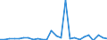 KN 29334090 /Exporte /Einheit = Preise (Euro/Tonne) /Partnerland: Vereinigte Staaten von Amerika /Meldeland: Europäische Union /29334090:Verbindungen, Heterocyclisch, nur mit Stickstoff als Heteroatom'e', die -sonst Unkondensiert- ein Chinolinringsystem Oder Isochinolinringsystem, Auch Hydriert, Enthalten (Ausg. Halogenderivate des Chinolins Sowie Chinolincarbonsaeurederivate)