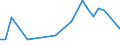 KN 29334090 /Exporte /Einheit = Preise (Euro/Tonne) /Partnerland: Guatemala /Meldeland: Europäische Union /29334090:Verbindungen, Heterocyclisch, nur mit Stickstoff als Heteroatom'e', die -sonst Unkondensiert- ein Chinolinringsystem Oder Isochinolinringsystem, Auch Hydriert, Enthalten (Ausg. Halogenderivate des Chinolins Sowie Chinolincarbonsaeurederivate)