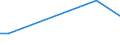 KN 29334090 /Exporte /Einheit = Preise (Euro/Tonne) /Partnerland: El Salvador /Meldeland: Europäische Union /29334090:Verbindungen, Heterocyclisch, nur mit Stickstoff als Heteroatom'e', die -sonst Unkondensiert- ein Chinolinringsystem Oder Isochinolinringsystem, Auch Hydriert, Enthalten (Ausg. Halogenderivate des Chinolins Sowie Chinolincarbonsaeurederivate)