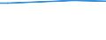 KN 29334090 /Exporte /Einheit = Preise (Euro/Tonne) /Partnerland: Costa Rica /Meldeland: Europäische Union /29334090:Verbindungen, Heterocyclisch, nur mit Stickstoff als Heteroatom'e', die -sonst Unkondensiert- ein Chinolinringsystem Oder Isochinolinringsystem, Auch Hydriert, Enthalten (Ausg. Halogenderivate des Chinolins Sowie Chinolincarbonsaeurederivate)