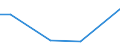 CN 29334090 /Exports /Unit = Prices (Euro/ton) /Partner: Panama /Reporter: European Union /29334090:Heterocyclic Compounds With Nitrogen Hetero-atom(s) Only, Containing a Quinoline or Isoquinoline Ring-system but not Further Fused, Whether or not Hydrogenated (Excl. Halogen Derivatives of Quinoline and Quinolinecarboxylic Acid Derivatives)