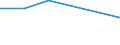 KN 29334090 /Exporte /Einheit = Preise (Euro/Tonne) /Partnerland: Kuba /Meldeland: Europäische Union /29334090:Verbindungen, Heterocyclisch, nur mit Stickstoff als Heteroatom'e', die -sonst Unkondensiert- ein Chinolinringsystem Oder Isochinolinringsystem, Auch Hydriert, Enthalten (Ausg. Halogenderivate des Chinolins Sowie Chinolincarbonsaeurederivate)