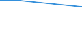 KN 29334090 /Exporte /Einheit = Preise (Euro/Tonne) /Partnerland: Dominikan.r. /Meldeland: Europäische Union /29334090:Verbindungen, Heterocyclisch, nur mit Stickstoff als Heteroatom'e', die -sonst Unkondensiert- ein Chinolinringsystem Oder Isochinolinringsystem, Auch Hydriert, Enthalten (Ausg. Halogenderivate des Chinolins Sowie Chinolincarbonsaeurederivate)