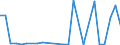 KN 29334090 /Exporte /Einheit = Preise (Euro/Tonne) /Partnerland: Kolumbien /Meldeland: Europäische Union /29334090:Verbindungen, Heterocyclisch, nur mit Stickstoff als Heteroatom'e', die -sonst Unkondensiert- ein Chinolinringsystem Oder Isochinolinringsystem, Auch Hydriert, Enthalten (Ausg. Halogenderivate des Chinolins Sowie Chinolincarbonsaeurederivate)