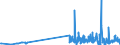 KN 29334910 /Exporte /Einheit = Preise (Euro/Tonne) /Partnerland: Niederlande /Meldeland: Eur27_2020 /29334910:Halogenderivate des Chinolins; Chinolincarbonsäurederivate