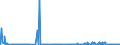 KN 29334910 /Exporte /Einheit = Preise (Euro/Tonne) /Partnerland: Deutschland /Meldeland: Eur27_2020 /29334910:Halogenderivate des Chinolins; Chinolincarbonsäurederivate