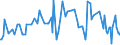 KN 29334910 /Exporte /Einheit = Preise (Euro/Tonne) /Partnerland: Luxemburg /Meldeland: Eur27_2020 /29334910:Halogenderivate des Chinolins; Chinolincarbonsäurederivate