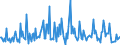 KN 29334910 /Exporte /Einheit = Preise (Euro/Tonne) /Partnerland: Tschechien /Meldeland: Eur27_2020 /29334910:Halogenderivate des Chinolins; Chinolincarbonsäurederivate