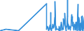 KN 29334910 /Exporte /Einheit = Preise (Euro/Tonne) /Partnerland: Ungarn /Meldeland: Eur27_2020 /29334910:Halogenderivate des Chinolins; Chinolincarbonsäurederivate